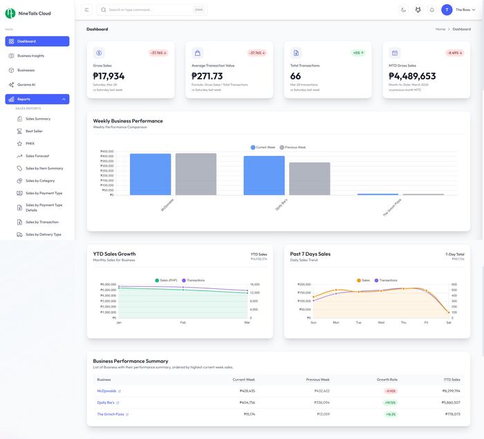 NTCloud dashboard — real-time sales across branches